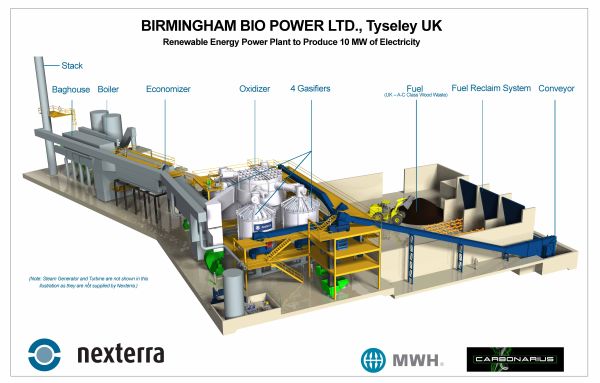 bioenergy plant Birmingham